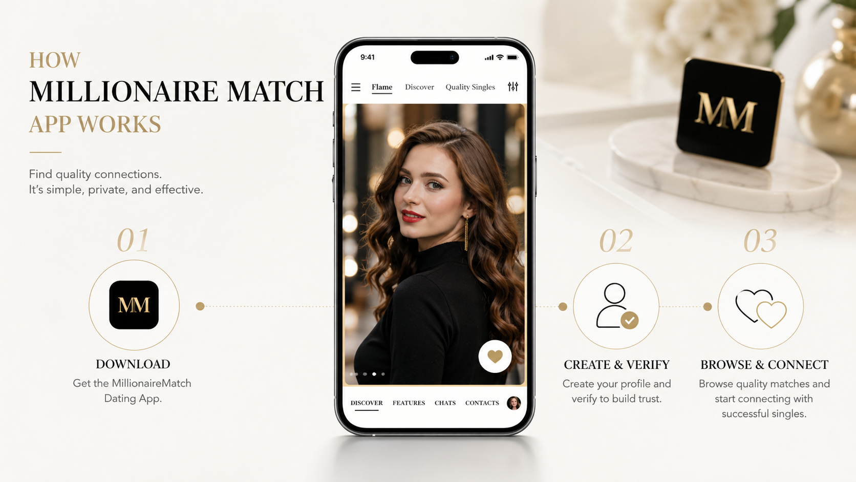How MillionaireMatch Dating App Works